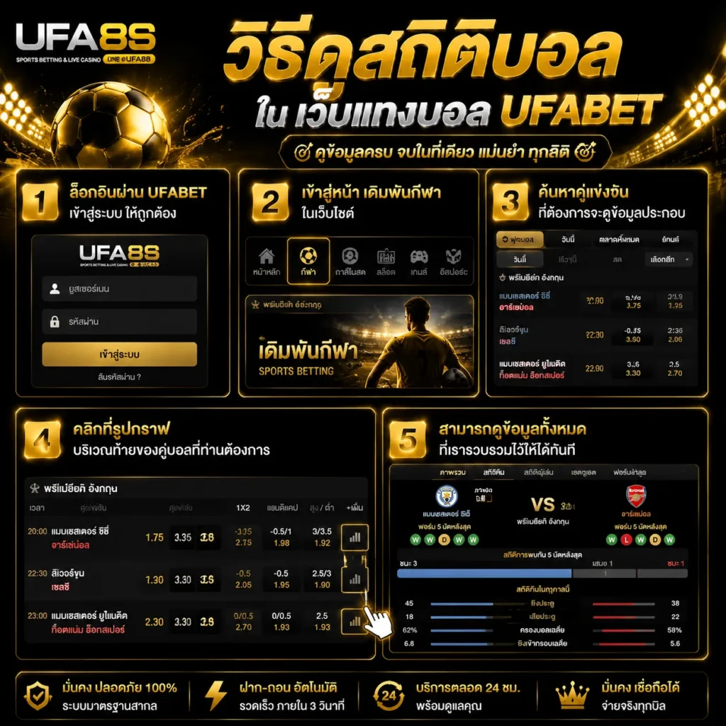 วิเคราะห์บอล